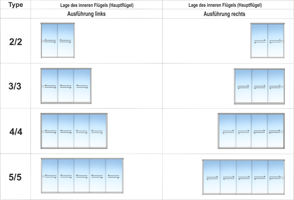 Luxamoris Glasschiebeelemente Fluegelaufteilung