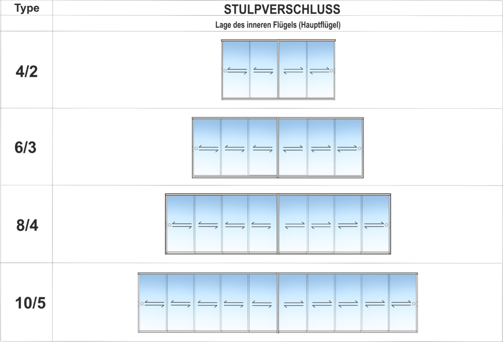 Luxamoris Glasschiebeelemente Fluegelaufteilung Stulp